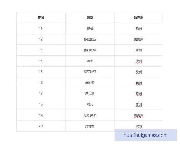 2026年世界杯各大球队实力排名分析与前景预测